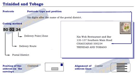 trinidad tobago postal code.